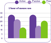 Active versus Passive Mousing Diagram