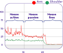 Arm and Shoulder Muscle Tension Chart