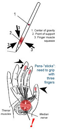 No-Grip Pen by Grandee - Detailed Specification Sheet